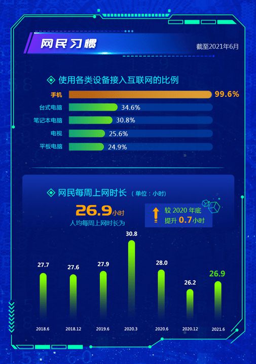 一图读懂 第48次中国互联网络发展状况统计报告
